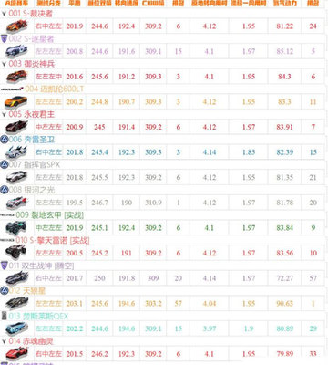 qq飞车手游版下载最新版本,飞车手游最新版本下载官方下载