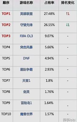 全国游戏排行榜,全国游戏排行榜2024